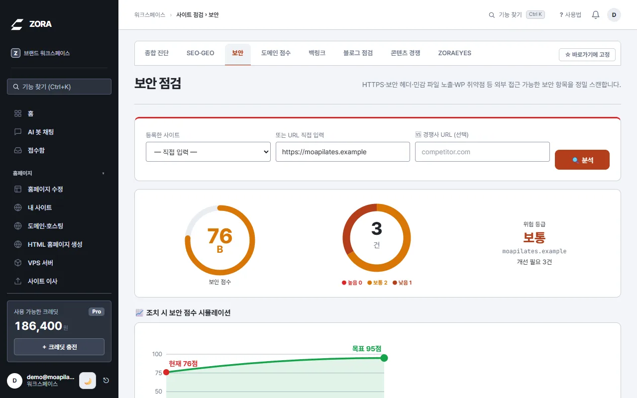 보안 점검 화면에 보안 점수 76점, 위험도별 도넛 그래프, 위험 등급 보통이 보이는 모습